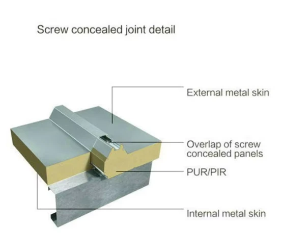 PUR roof sandwich panel PUR roof sandwich panel